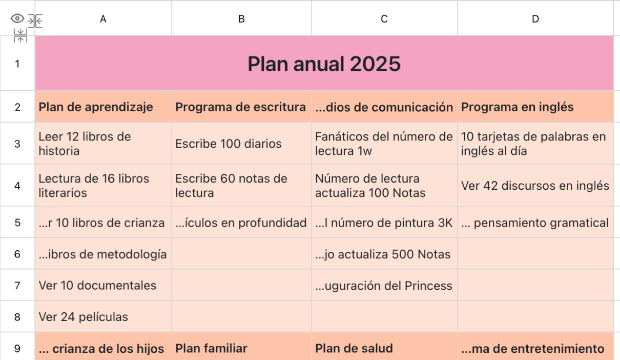 Plan anual 1